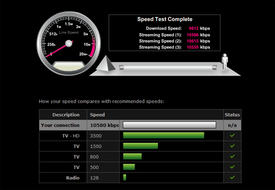 Adsl Speed Test