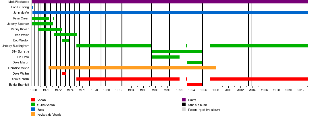 American History Timeline For Kids