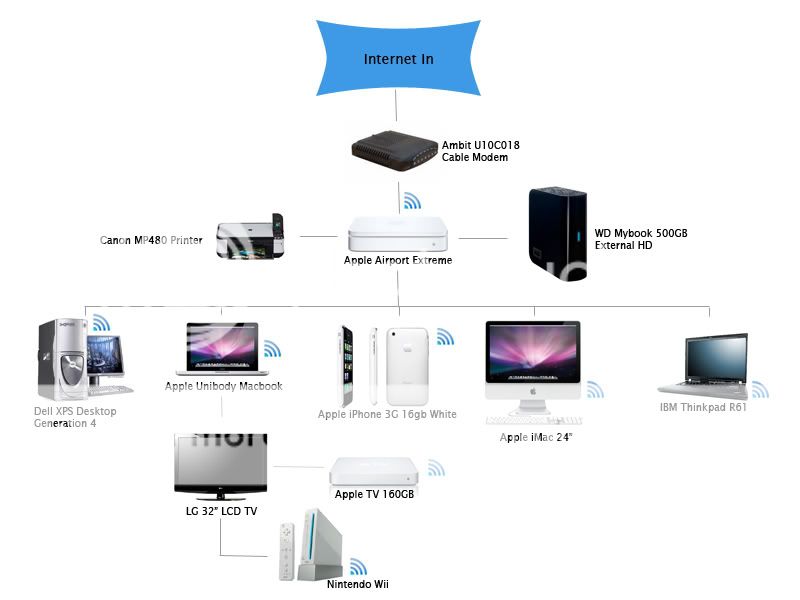 Apple Tv Connections Diagram