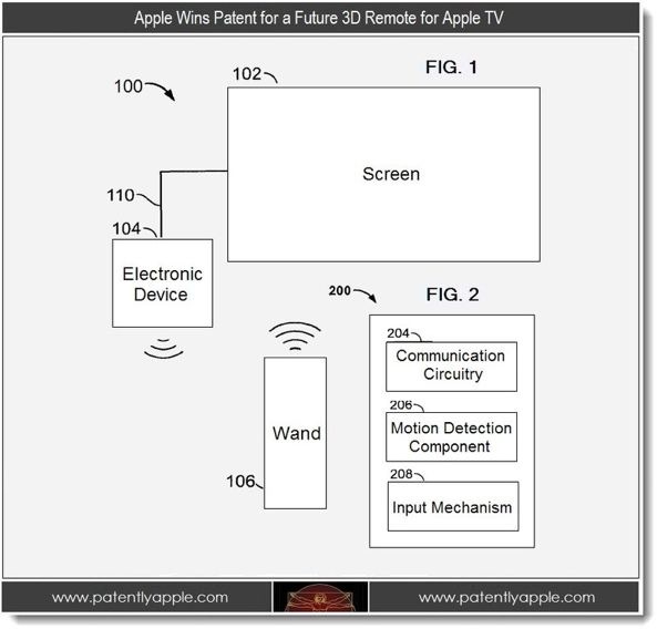 Apple Tv Remote Controls Macbook Too
