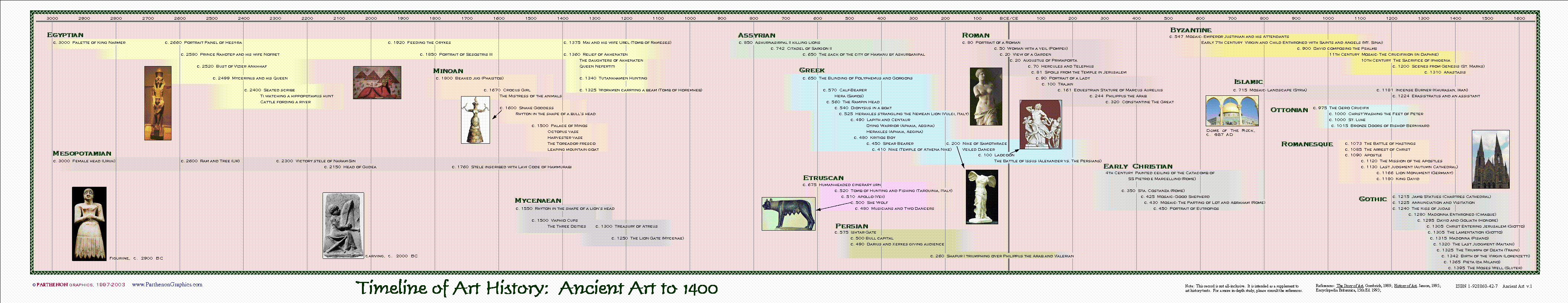 Art History Timeline Project