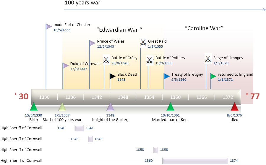 Art History Timeline Wikipedia