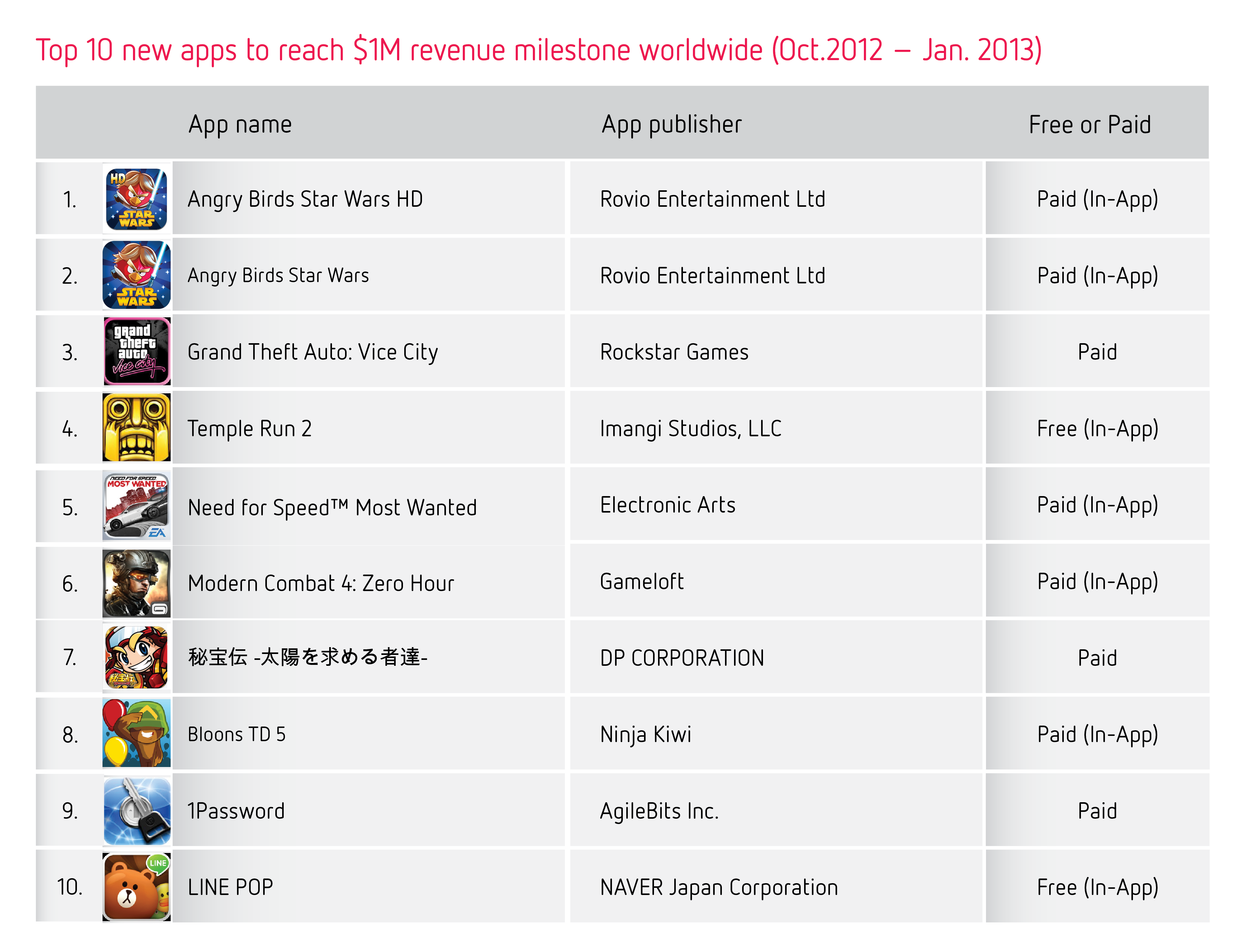 Best Free Apps For Ipad 2013