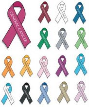 Cancer Research Ribbon Colours