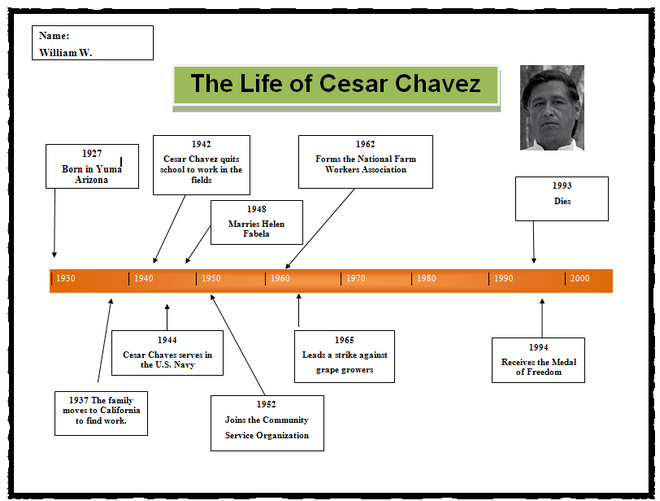 Cesar Chavez Family Tree
