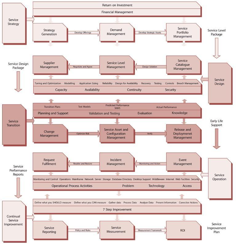 Change Management Process Flow Diagram
