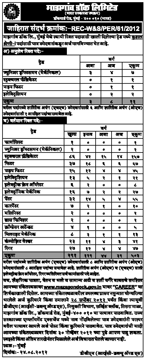 Collector Office Kolhapur Talathi Recruitment 2012 Result