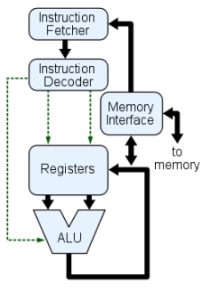 Computer Hardware Components Diagram