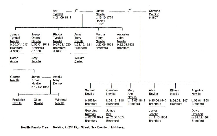 Family Tree Of Queen Victoria