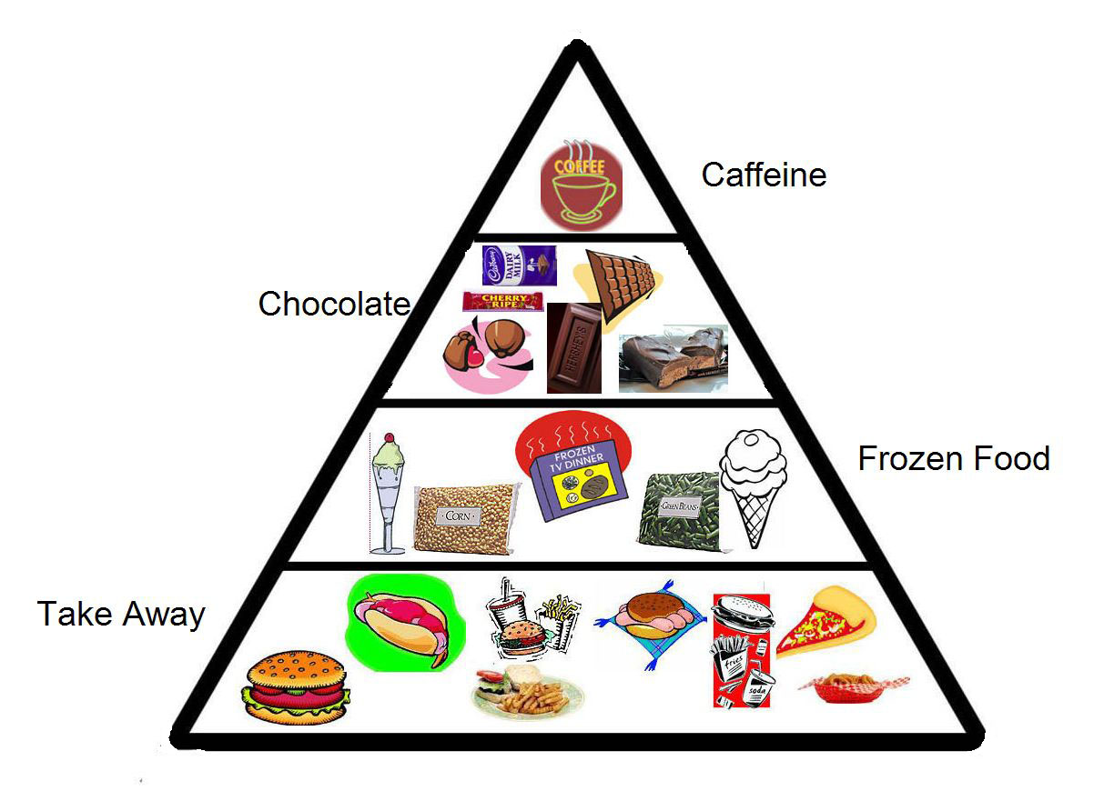 Food Pyramid Australia