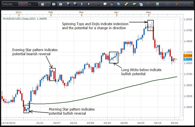 Forex how to determine trend pdf