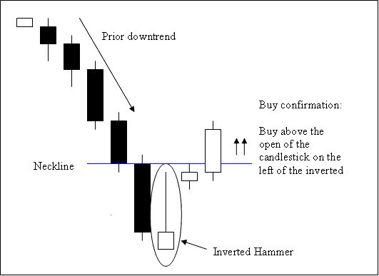 How to read forex candlestick charts