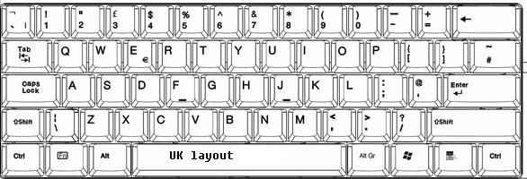 Laptop Keyboard Layout English