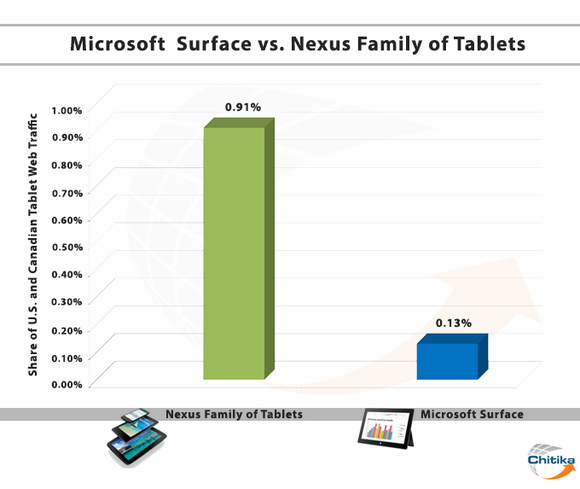 Microsoft Tablet Price Point