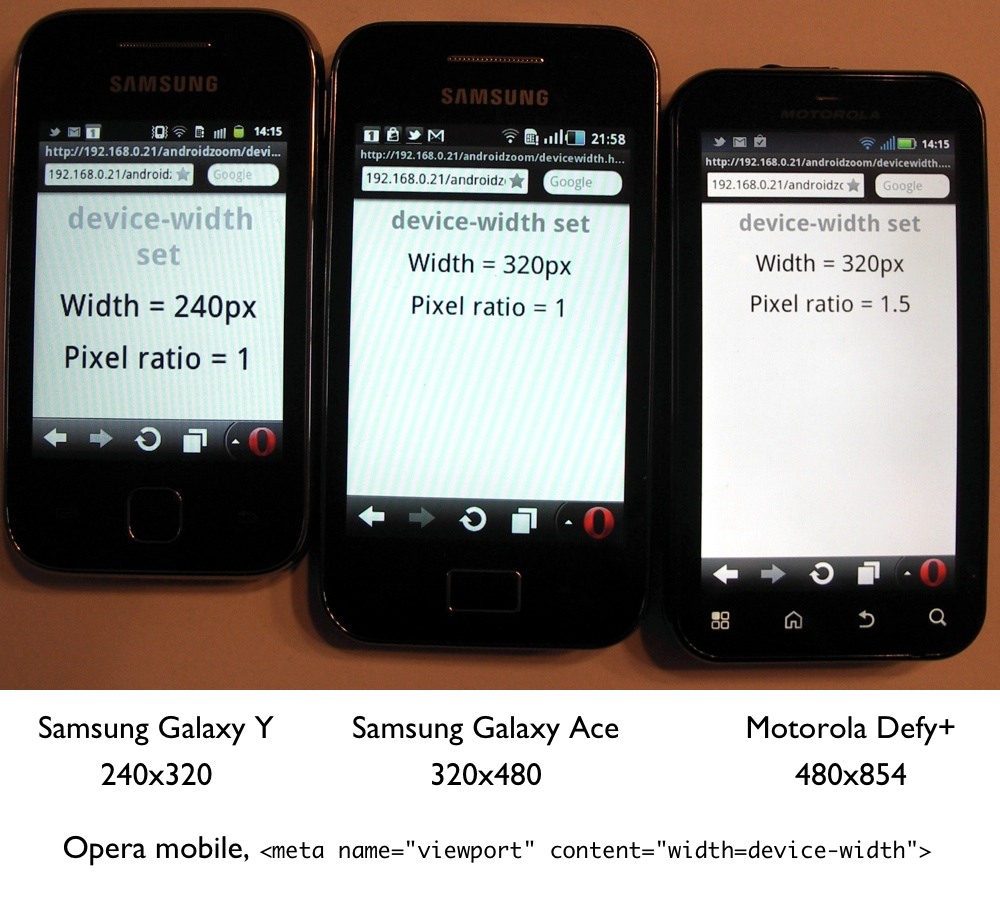 Mobile Phone Screen Sizes Pixels