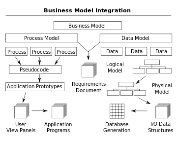Software Development Models Wiki