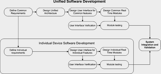 Unified Software Development Process Pdf