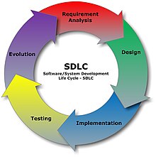 Unified Software Development Process Ppt