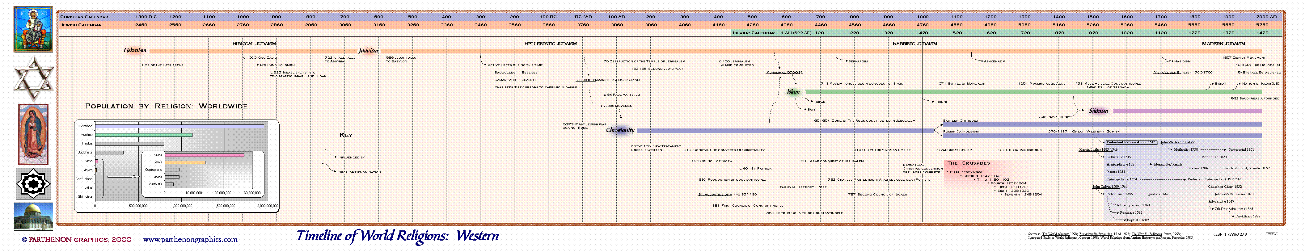 World History Timeline Chart Online