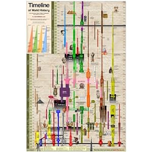 World History Timeline Poster Download