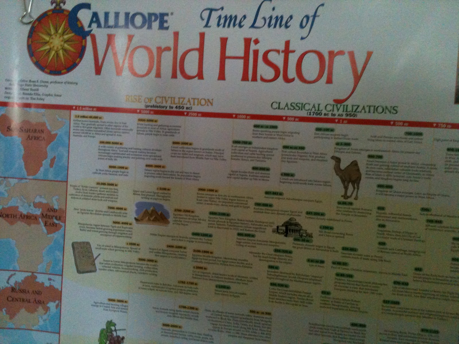 World History Timeline Poster Download